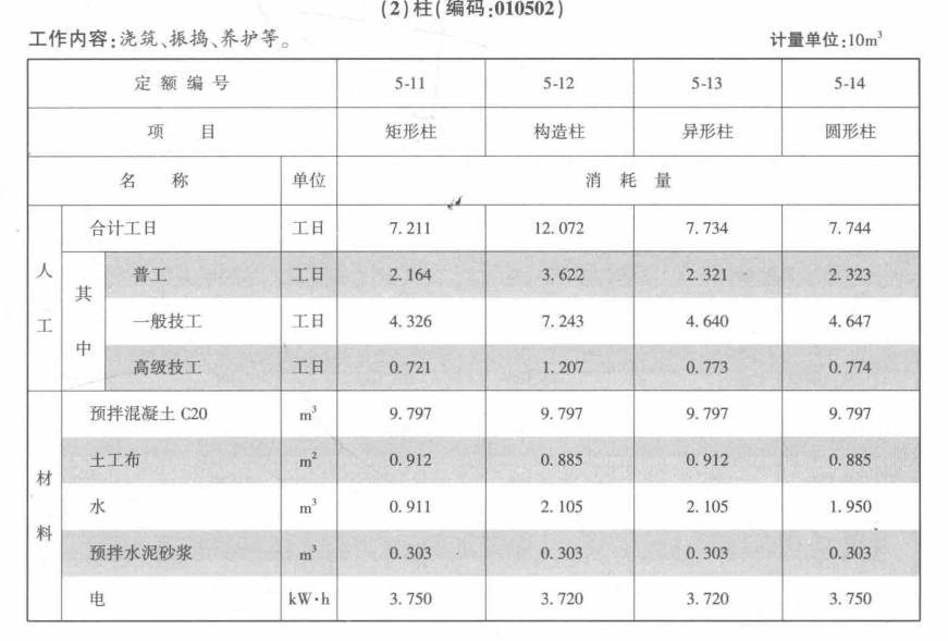 異形柱