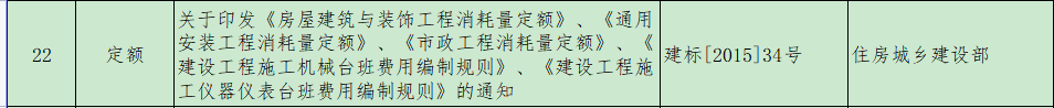 消耗量