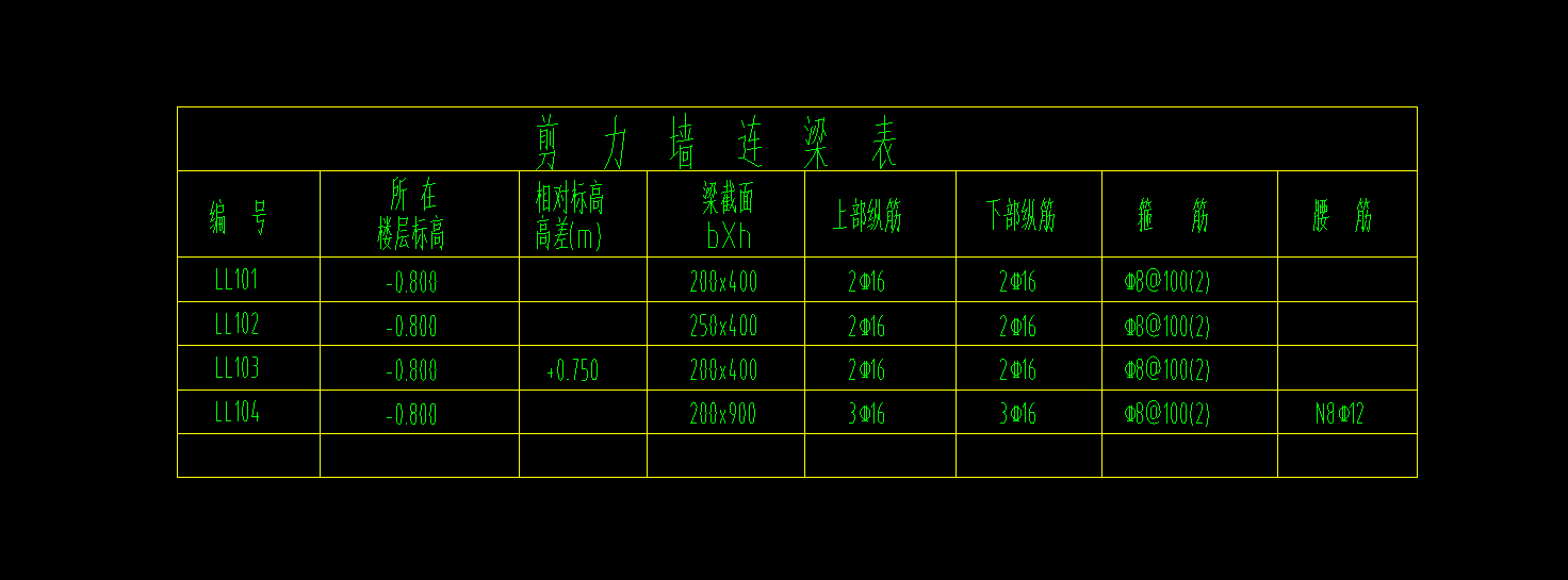 相對標高