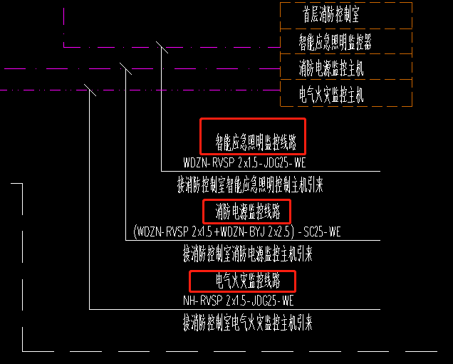 配電箱