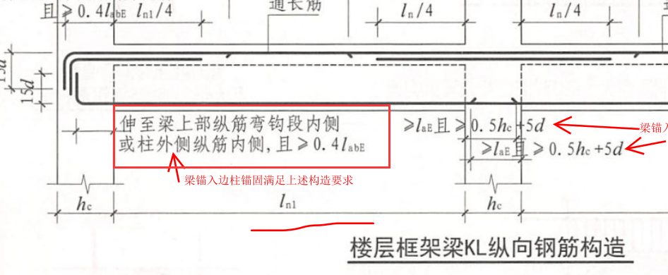 錨