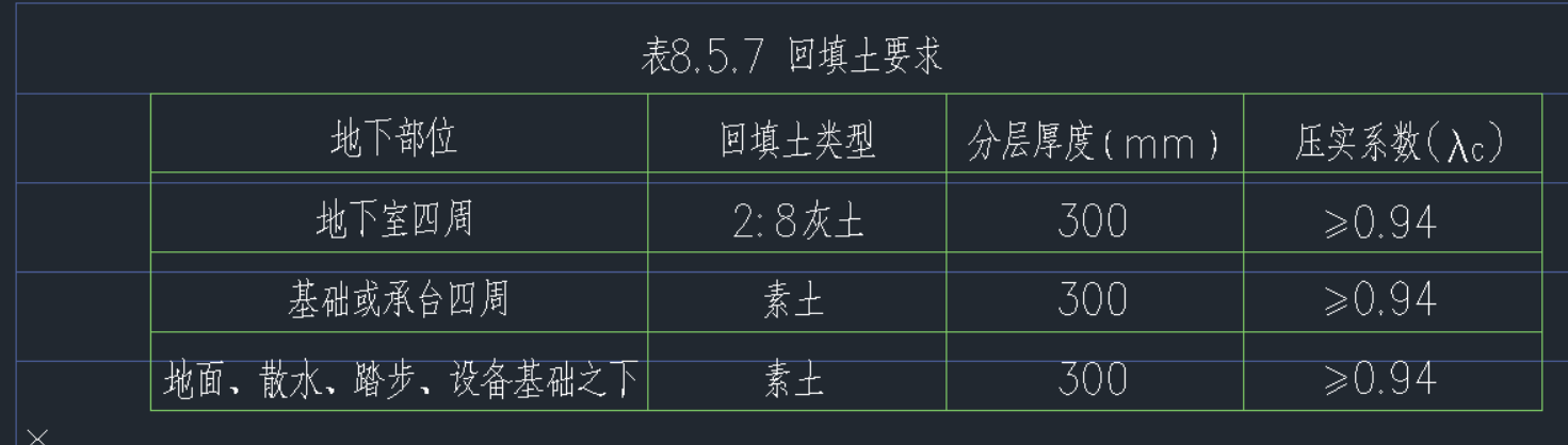 筏板基礎