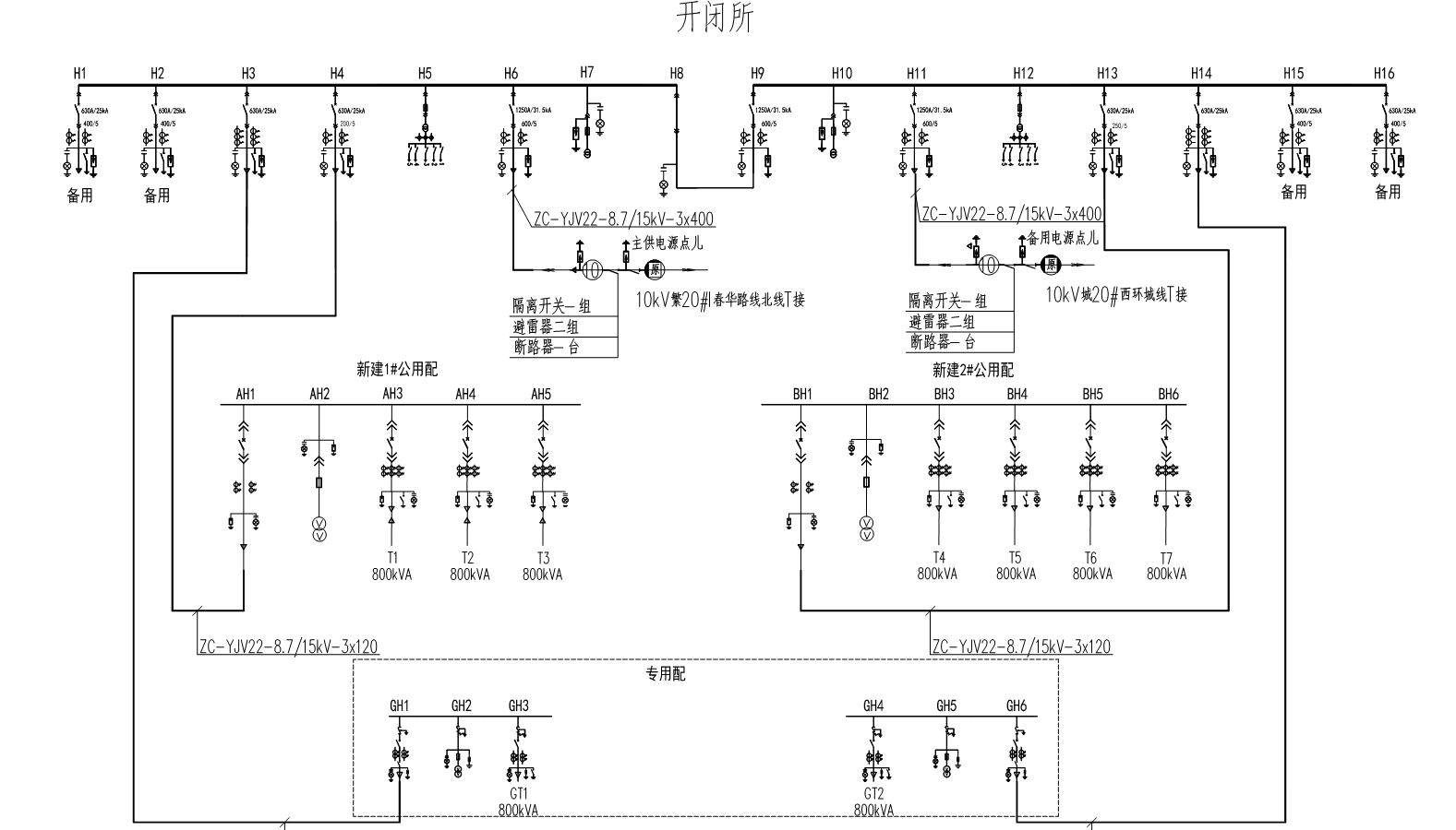 小区开闭所及配电室调试