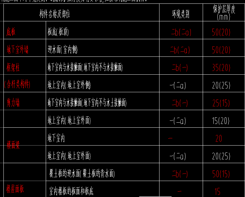 首層柱