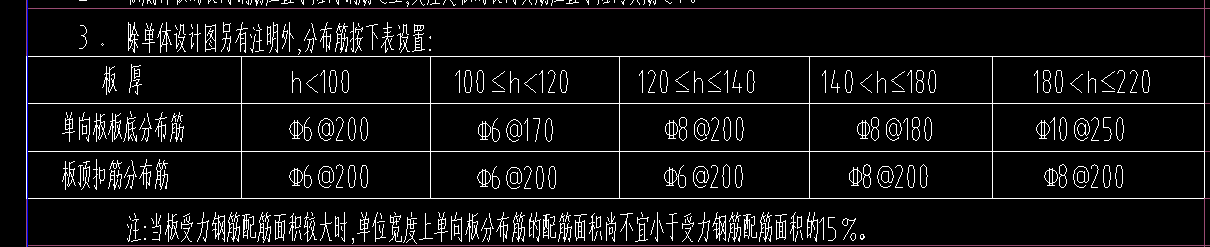分布筋