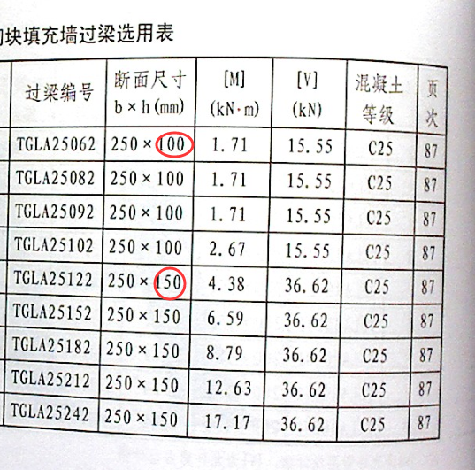 過梁