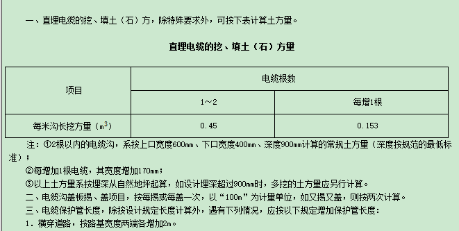 開挖