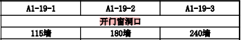 定額