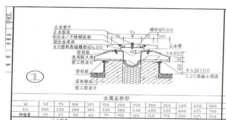 关于11zj111变形缝套价问题