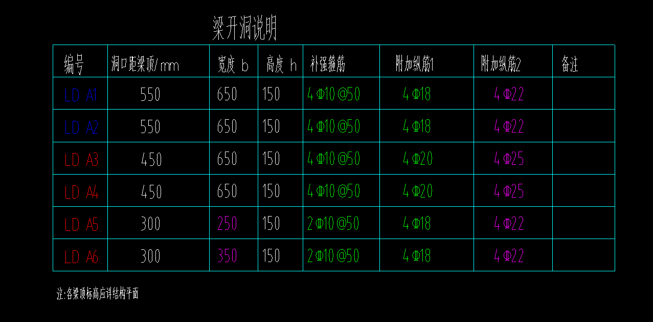 開洞