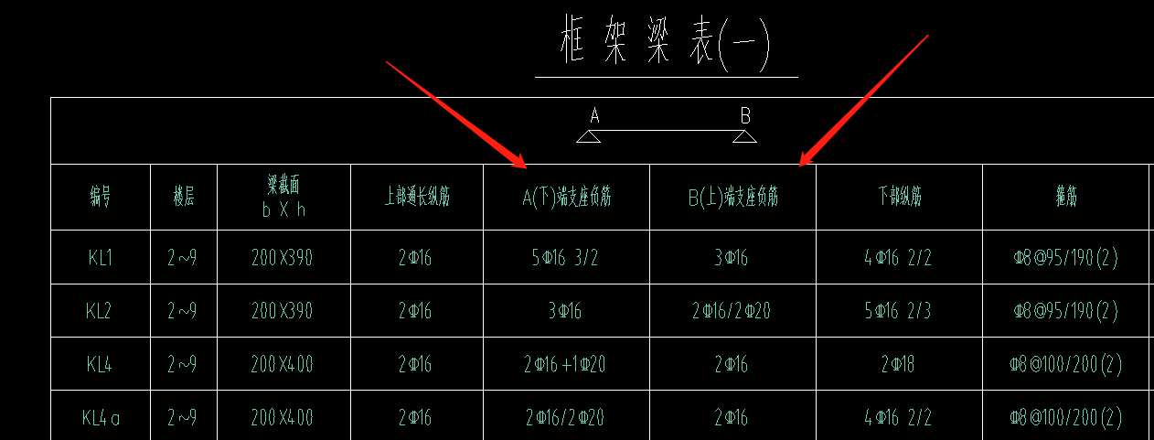 負筋是什么