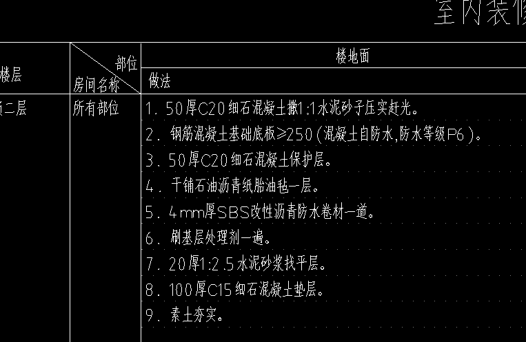 套做法