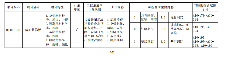 清單規則
