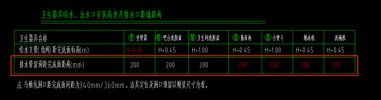 衛(wèi)生器具