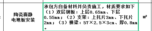 單價