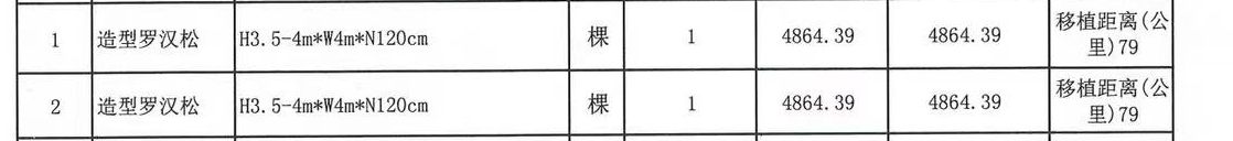 怎么套價(jià)