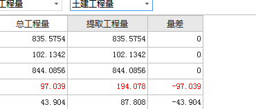 量差