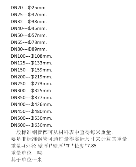 外徑