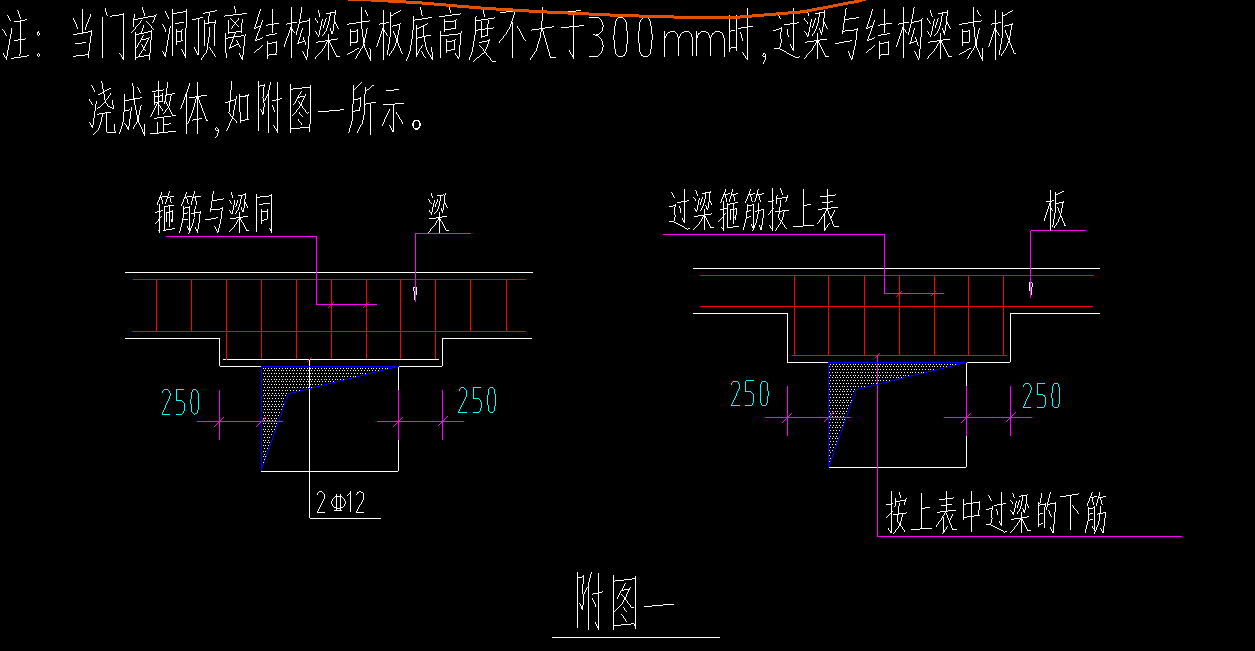 過(guò)梁