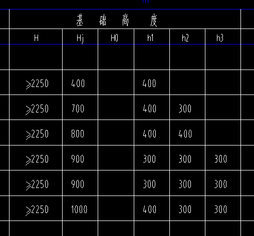 底標(biāo)高