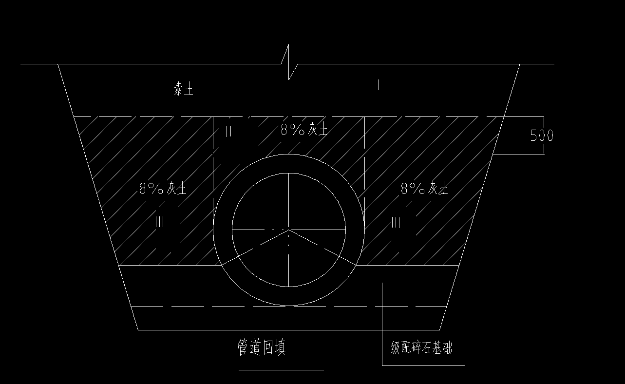 如图,管道开挖图中,砂垫层体积怎么计算?120°土方回填怎么算呢?