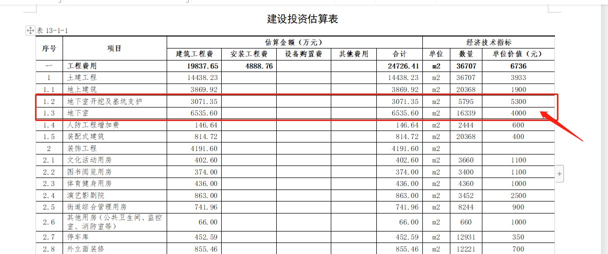 估算表