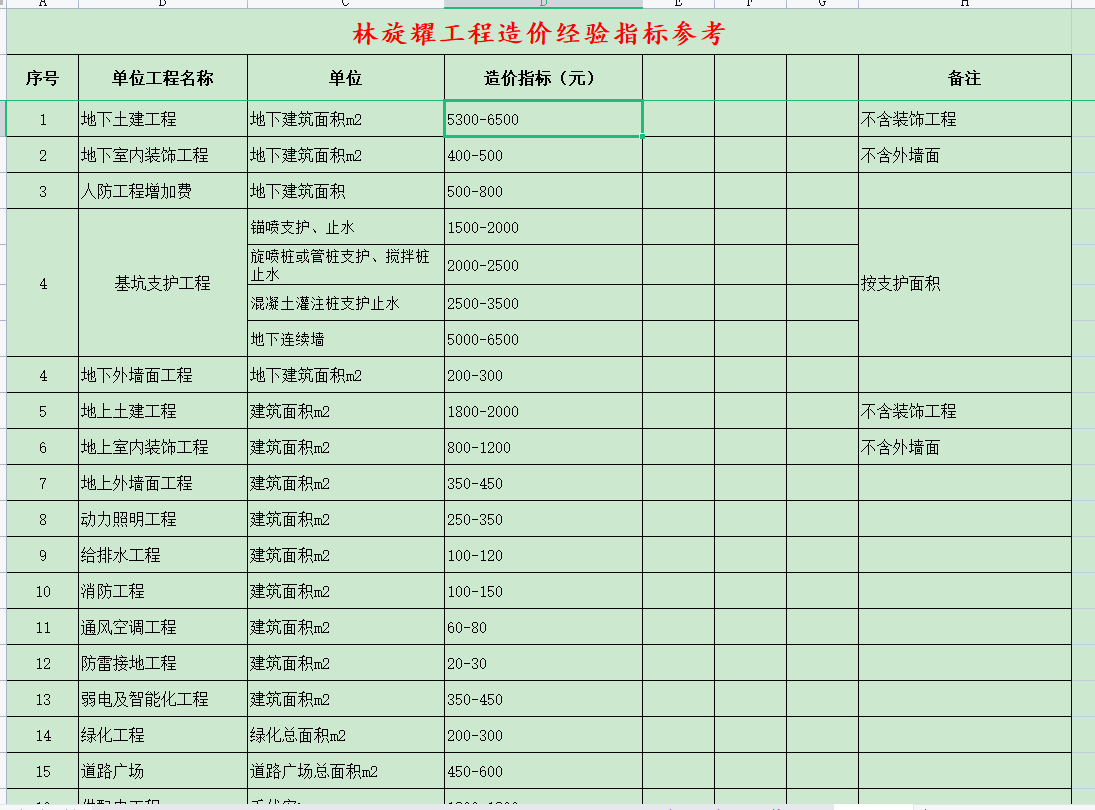 概算