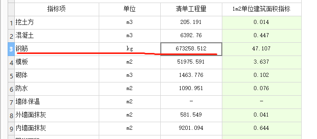 廣聯(lián)達(dá)云