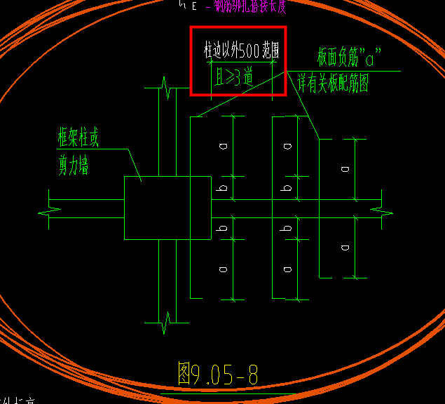 板負(fù)筋