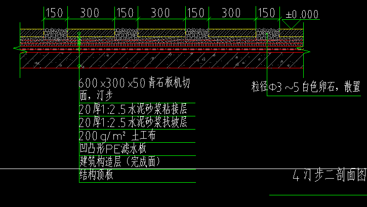 找平層