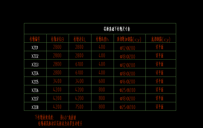 棱臺