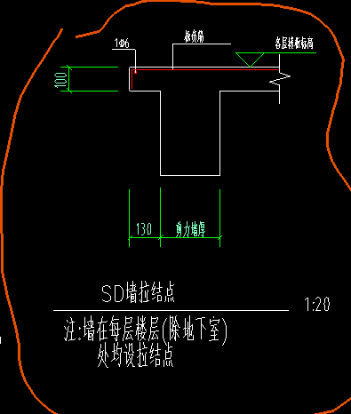 怎么布置