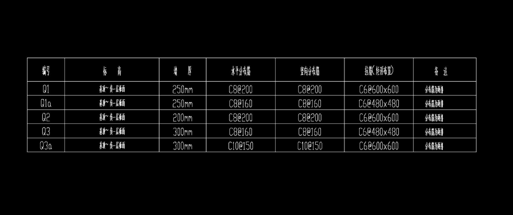 構(gòu)件繪制