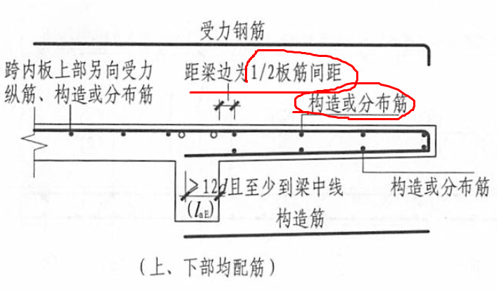 板分布的起步距离是以分布筋间距的二分之一还是负筋间距的二分之一