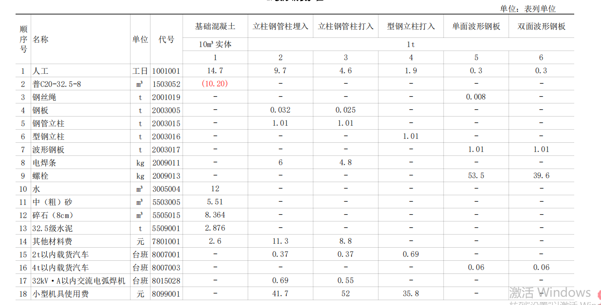 表怎么看