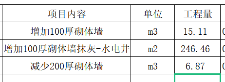 砌塊墻