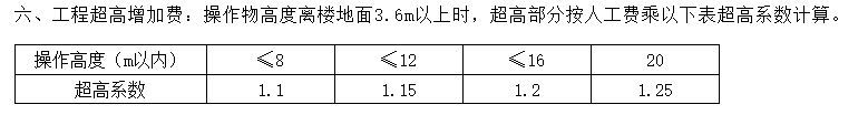 超高增加費(fèi)