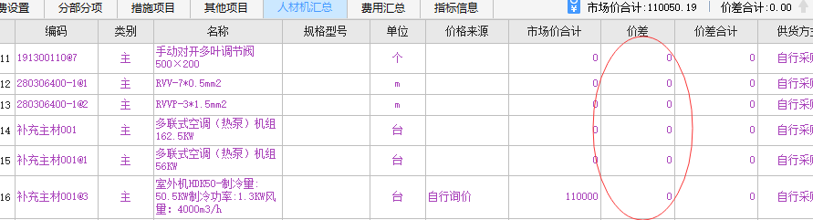 價(jià)差