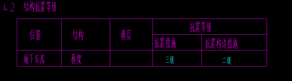 抗震等級(jí)