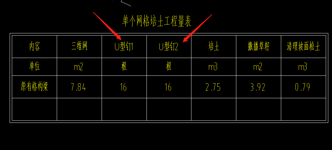 U型