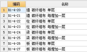 定額