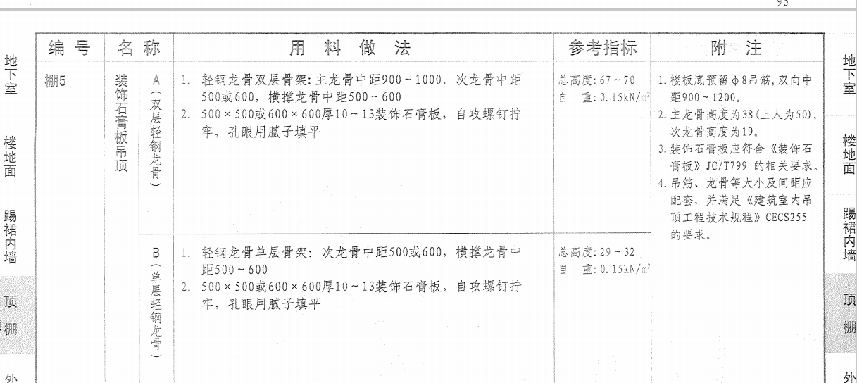 天棚