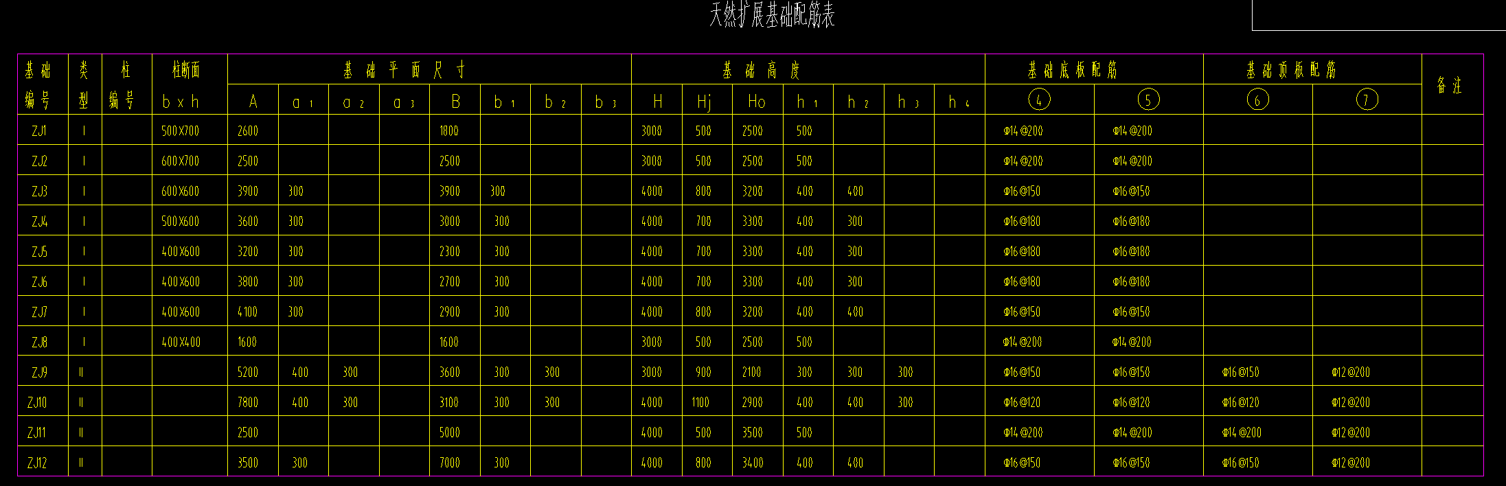 獨立基礎