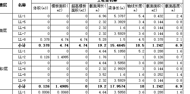 工程量