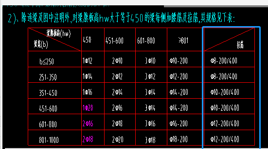 拉筋