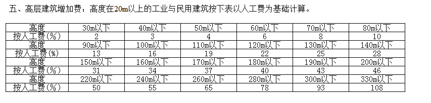 高度范圍
