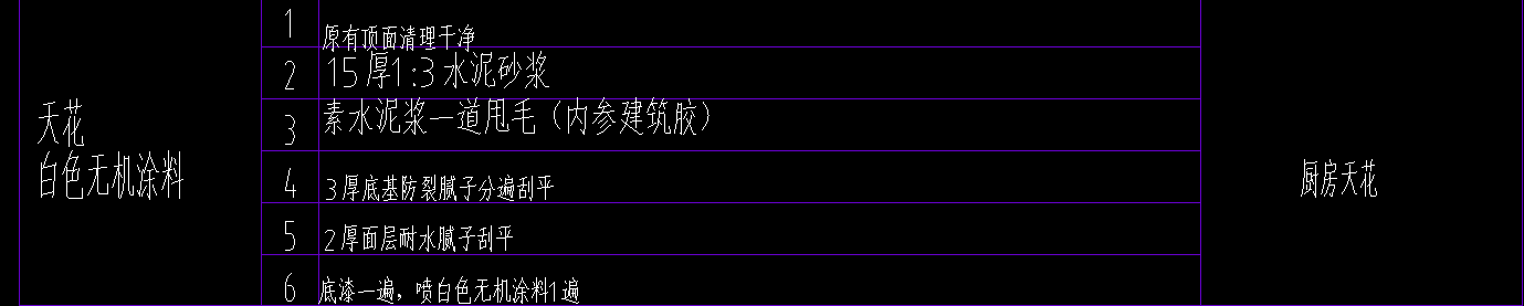 定額