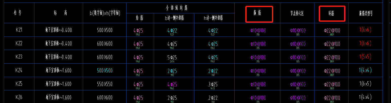 編輯鋼筋
