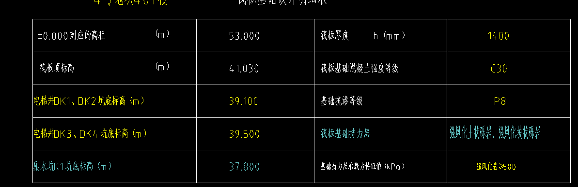 一下計算