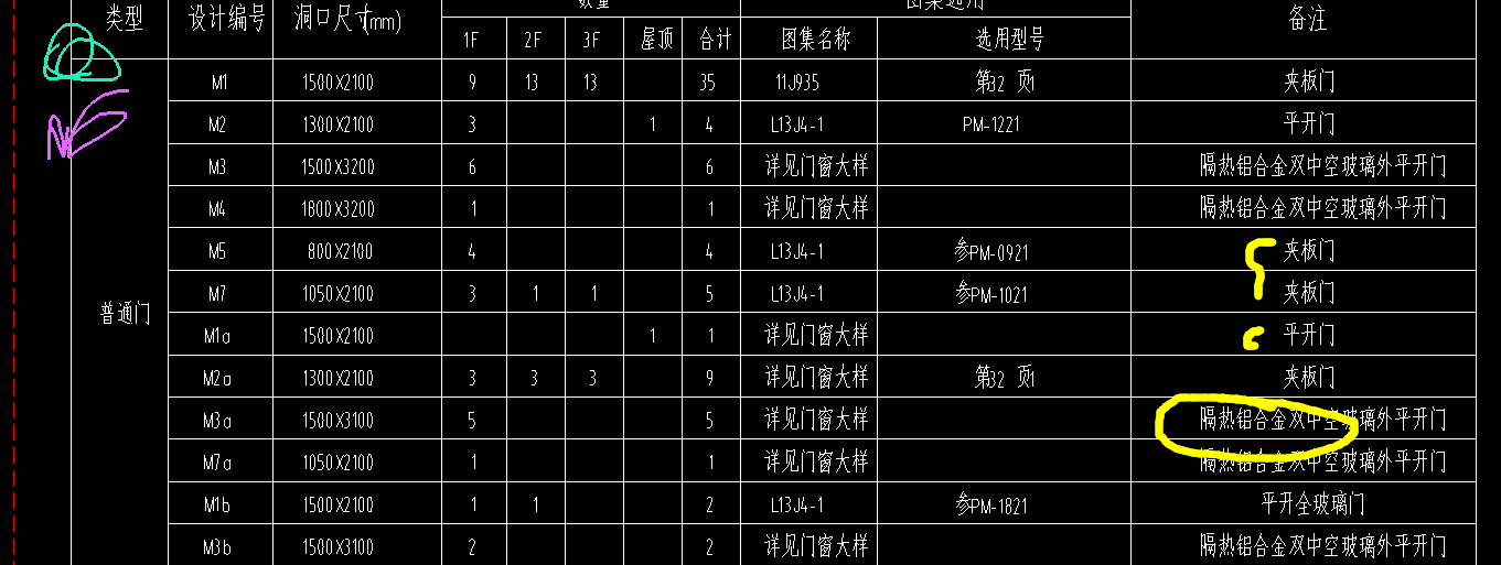 清單定額